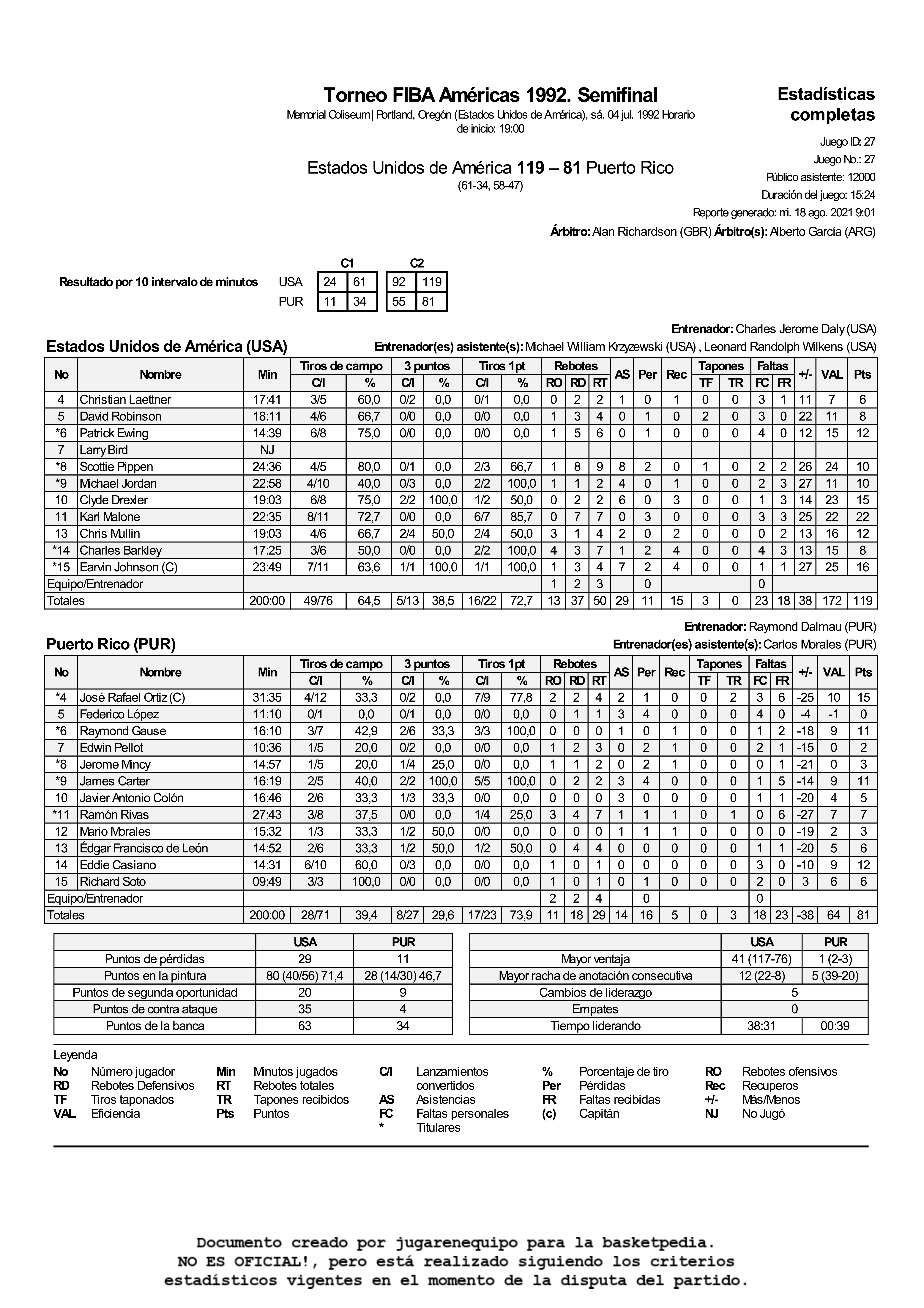 1992-07-04 Estados Unidos de América vs Puerto Rico Estadística Final