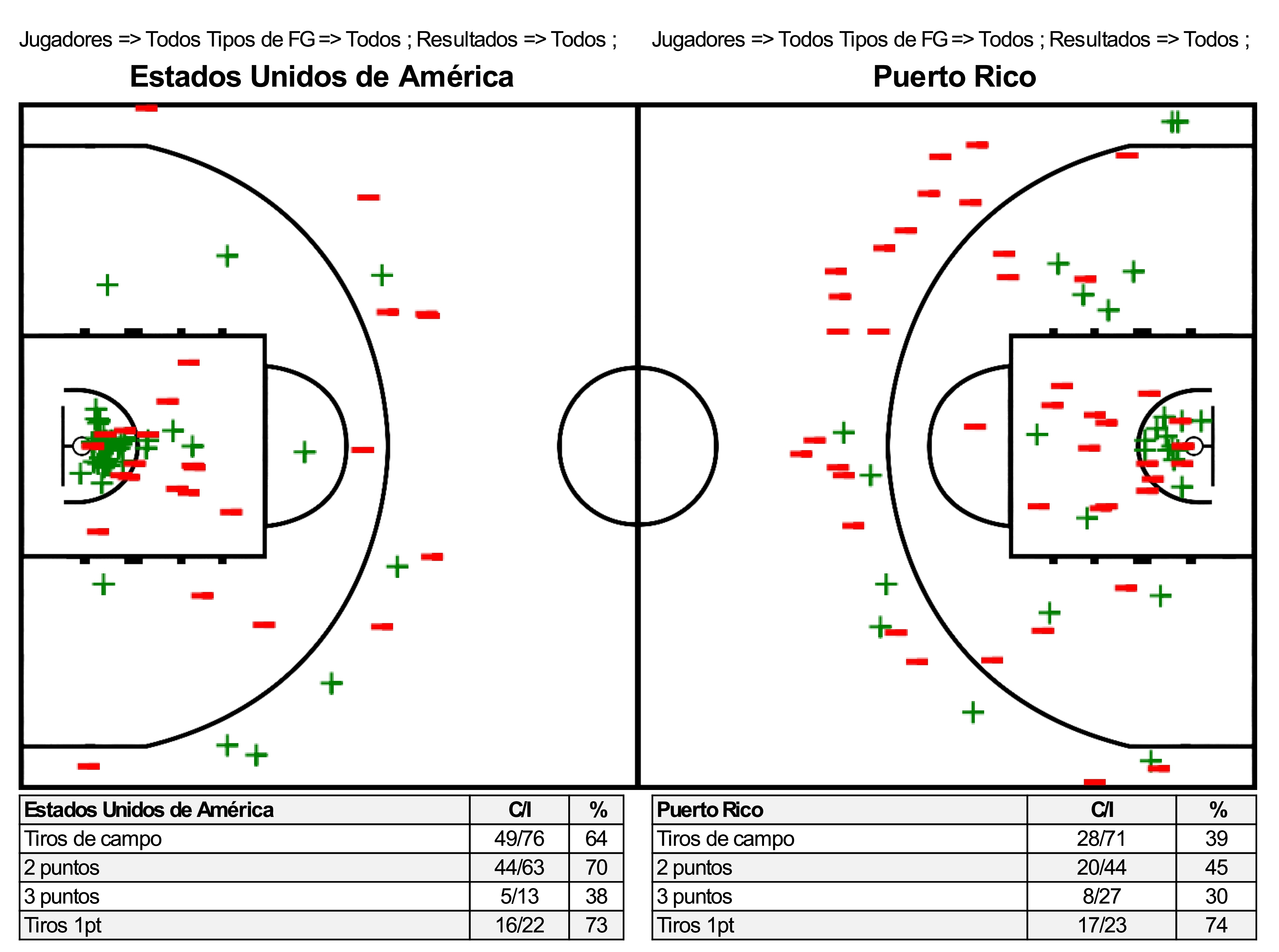 1992-07-04 Estados Unidos de América vs Puerto Rico Carta de Tiro