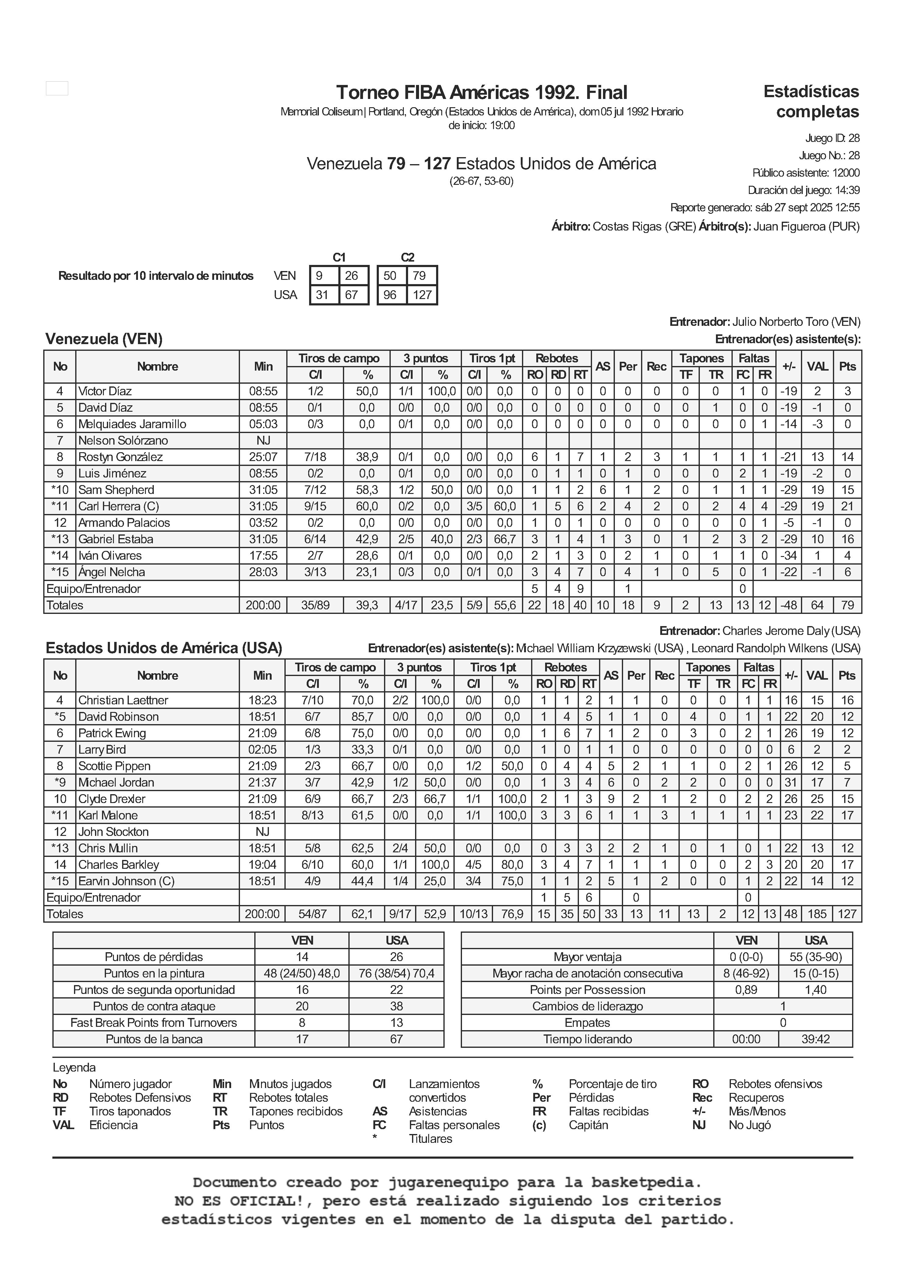 1992-07-05 Venezuela vs Estados Unidos de América Estadística final