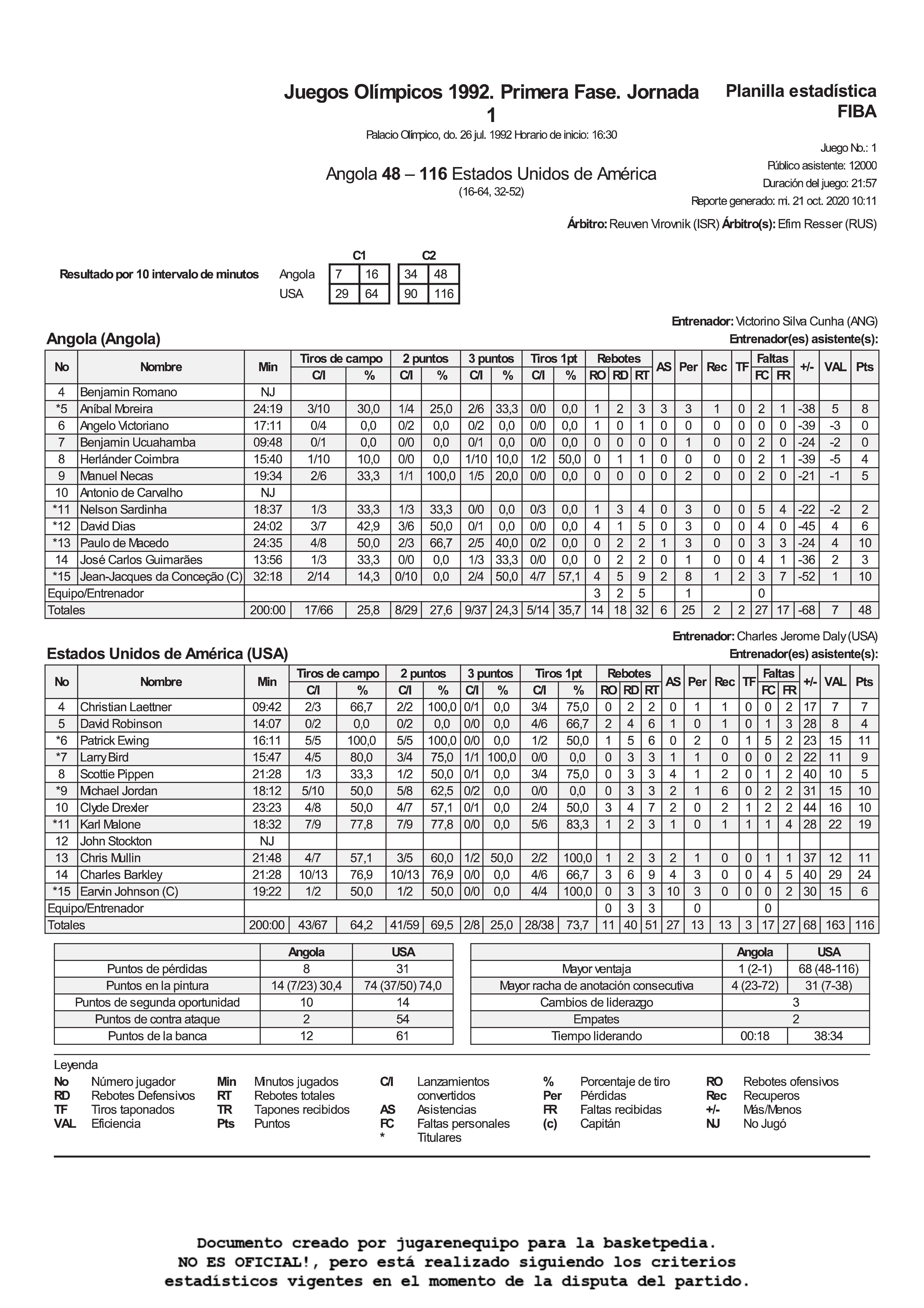 1992-07-26 ANG-USA ESTADÍSTICA FINAL