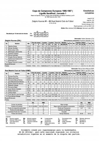 1986-12-04 Zalgris Kaunas vs Real Madrid CF Estadística Segunda Parte