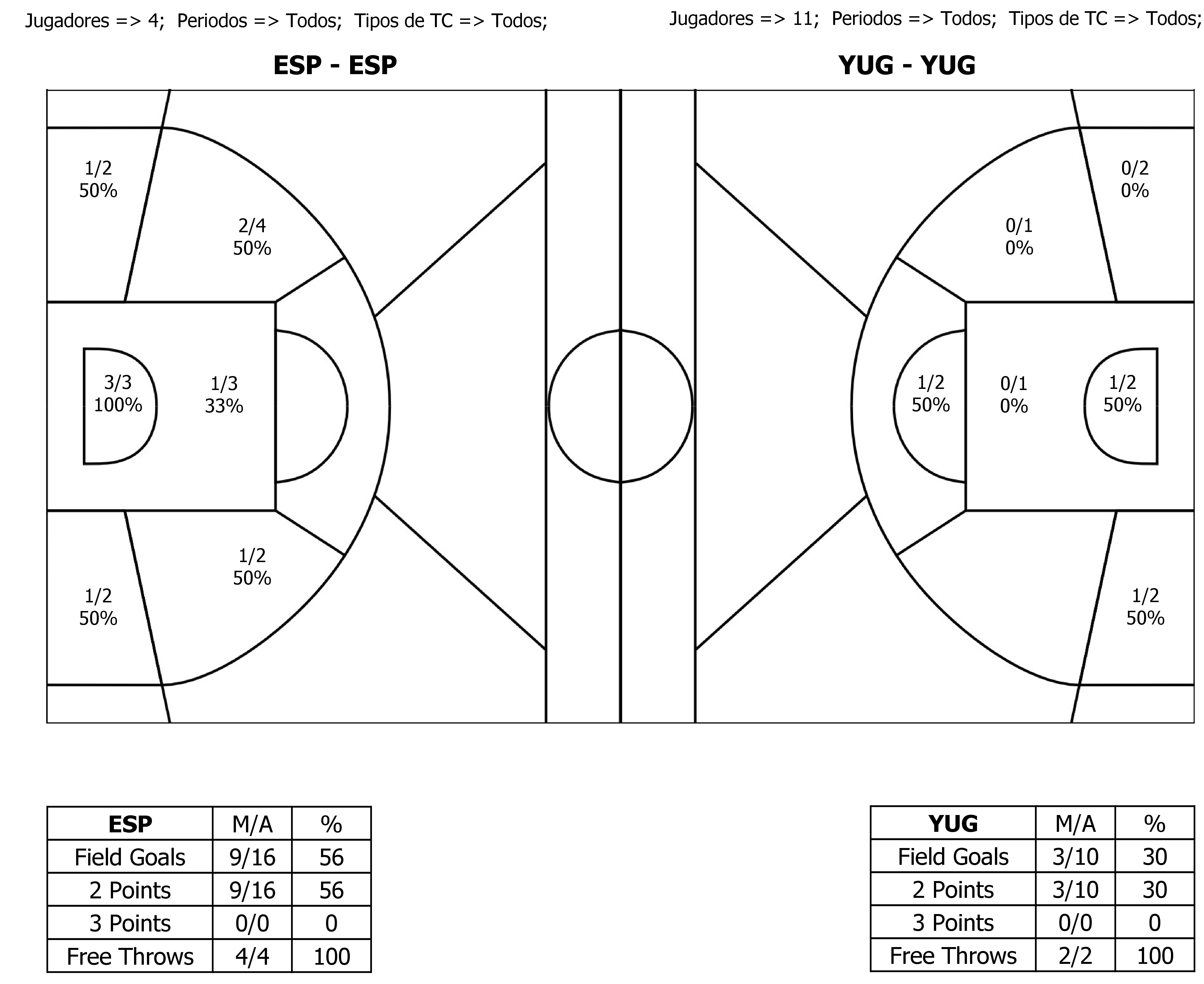 1973-09-27 España vs Yugoslavia Área de Tiros Wayne Brabender y Kresimir Cosic 