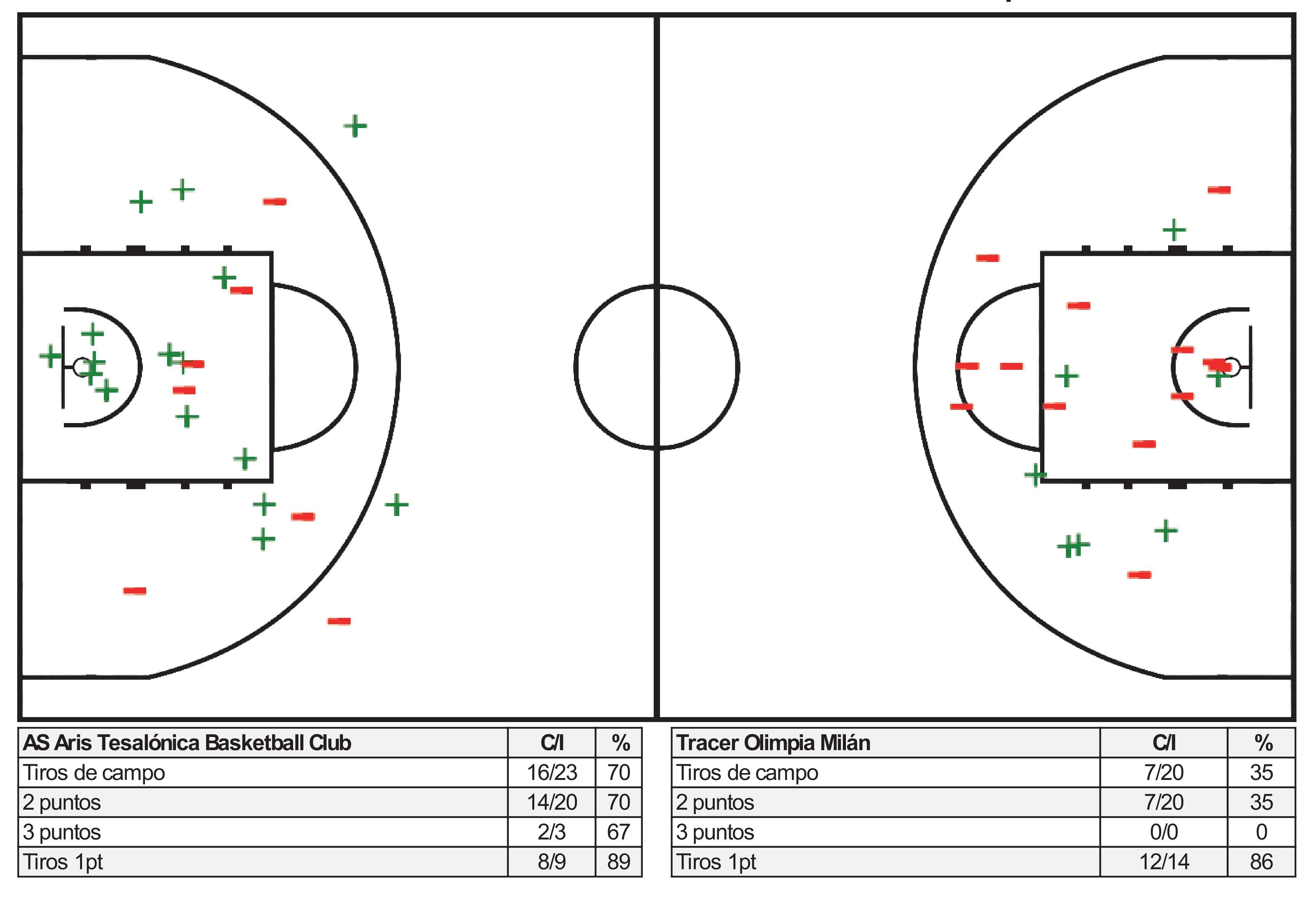 1986-11-06 Carta de tiro de Nick Gallis y Bob McAdoo