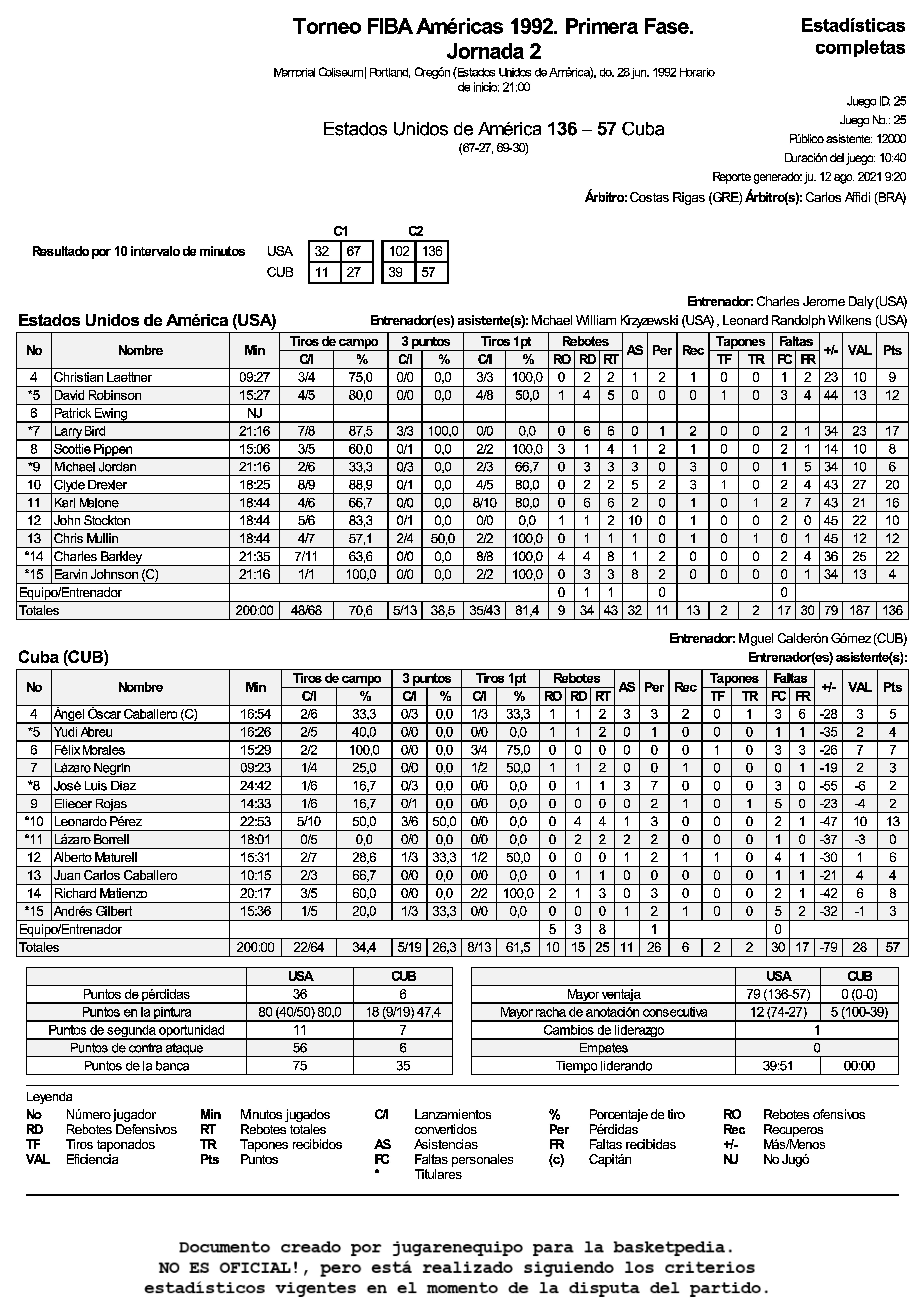 1992-06-28 Estados Unidos de América vs Cuba Estadística final