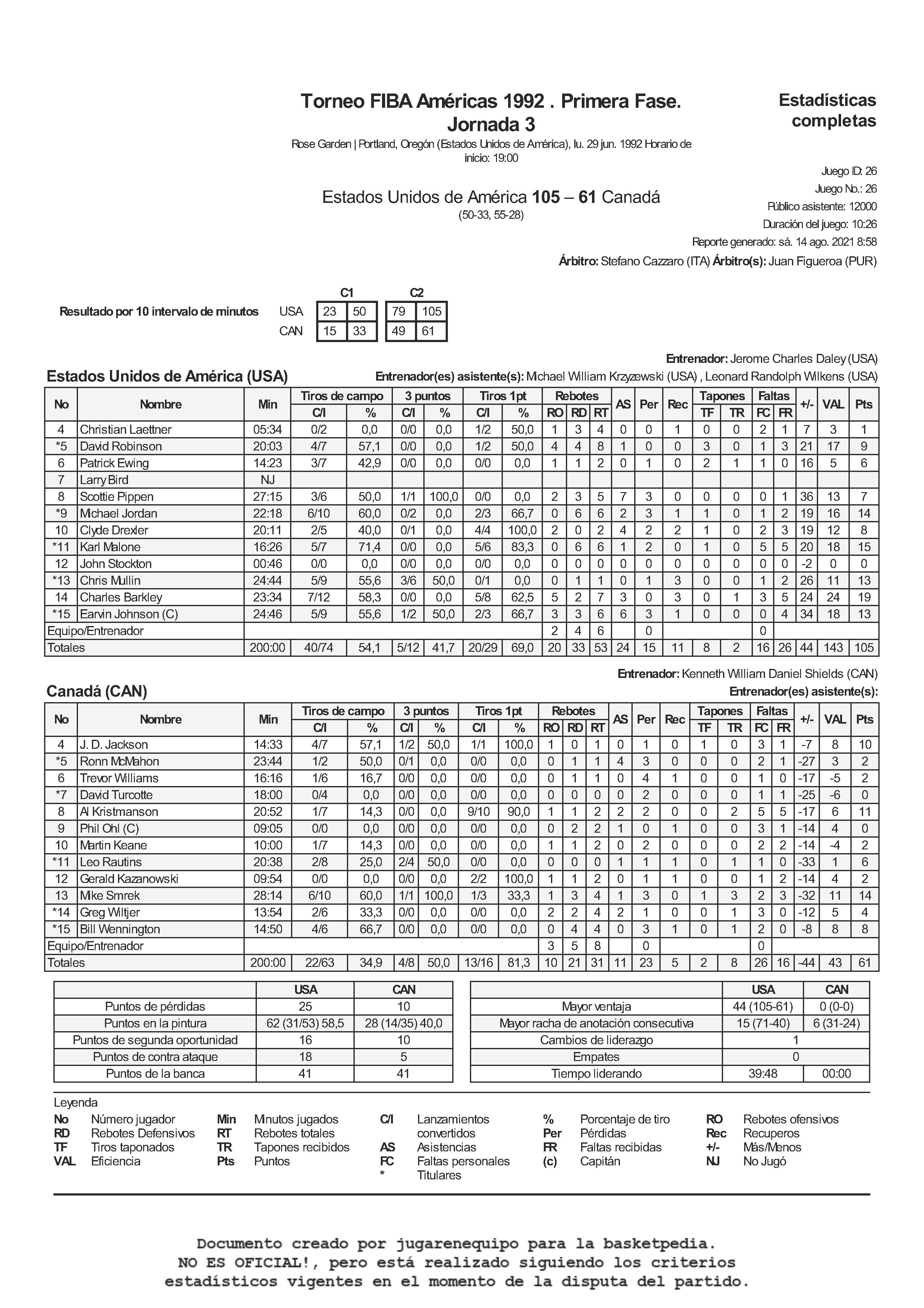 Estados Unidos de América vs Canadá Estadística Final