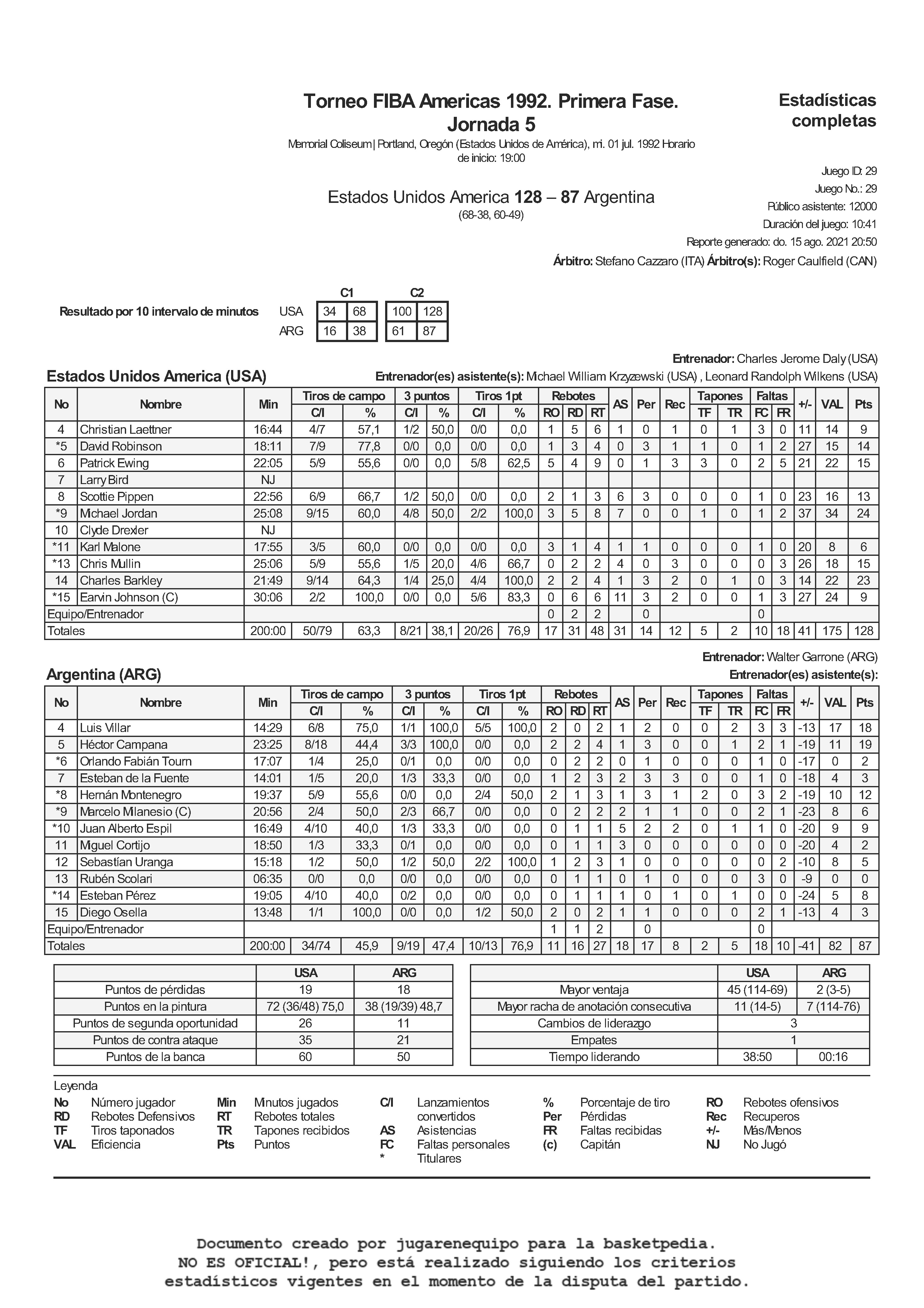 1992-07-01 Estados Unidos América vs Argentina Estadística Final