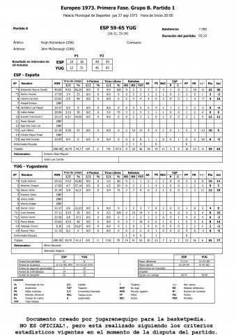1973-09-27 España vs Yugoslavia Estadística Final