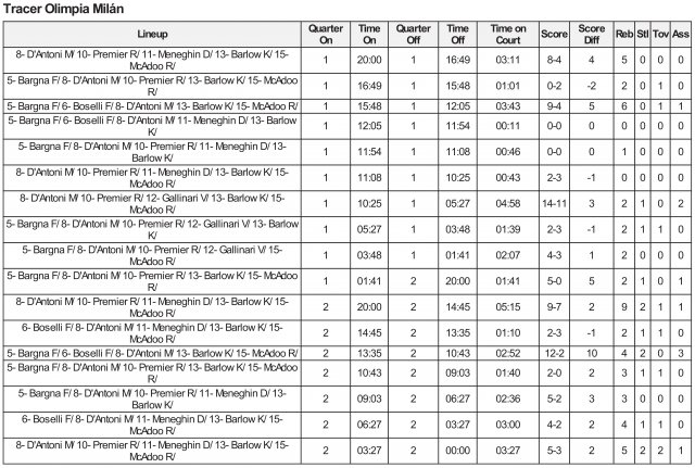 1986-11-06 Rotación Tracer Milán