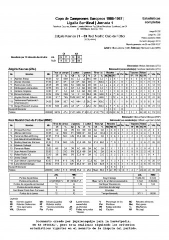 1986-12-04 Zalgris Kaunas vs Real Madrid CF Estadística final