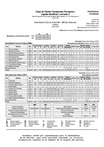 1986-12-11 Real Madrid CF vs Élan Béarnais Orthez Estadística Final