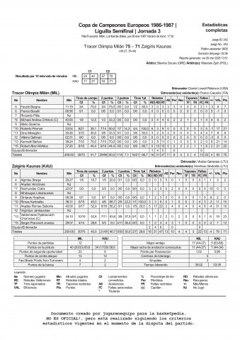 1987-01-08 Tracer Olimpia Milán vs Zalgiris Kaunas Estadística final