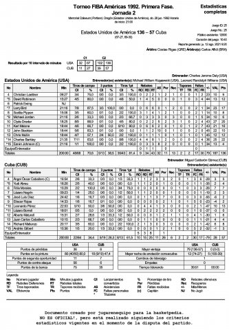 1992-06-28 Estados Unidos de América vs Cuba Estadística Final