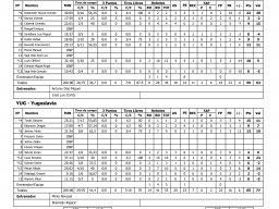 1973-09-27 España vs Yugoslavia Estadística Final