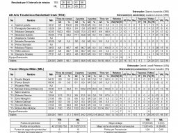 1986-10-30 Aris Tesalónica vs Tracer Olimpia Milán