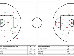 1986-10-30 Aris Tesalónica vs Tracer Olimpia Milán Carta Tiro Gallis-McAdoo
