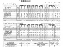 1986-11-06 Tracer Olimpia Milán vs Aris Tesalónica