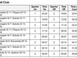 1986-11-06 Rotación Aris Tesálonica