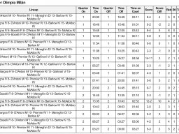 1986-11-06 Rotación Tracer Milán