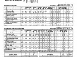 1986-12-04 Zalgris Kaunas vs Real Madrid CF Estadística Segunda Parte