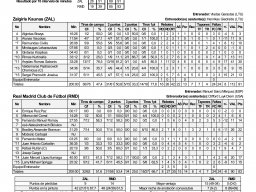 1986-12-04 Zalgris Kaunas vs Real Madrid CF Estadística final