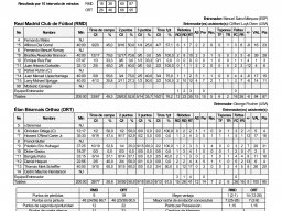 1986-12-11 Real Madrid CF vs Élan Béarnais Orthez Estadística Final