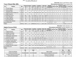 1987-01-08 Tracer Olimpia Milán vs Zalgiris Kaunas Estadística final