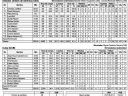1992-06-28 Estados Unidos de América vs Cuba Estadística Final
