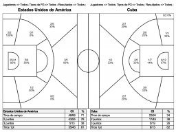 1992-06-28 Estados Unidos de América vs Cuba Área de Tiros